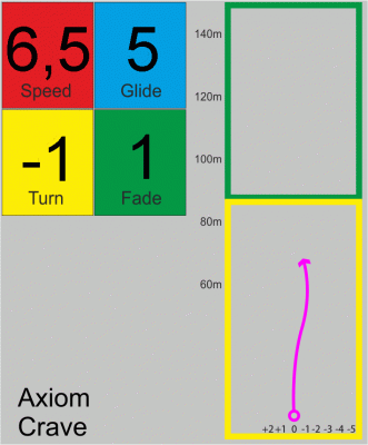 Axiom Crave Neutron - Sarah Hokom