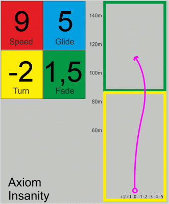 Axiom Insanity Neutron R2