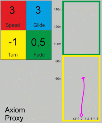 Axiom Proxy Cosmic Electron firm