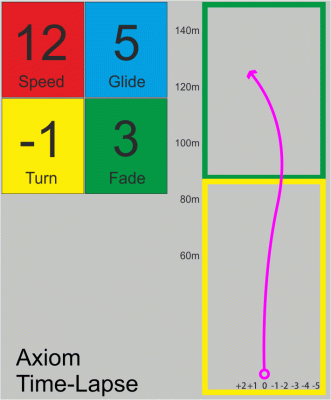 Axiom Time-Lapse Neutron - Simon Line