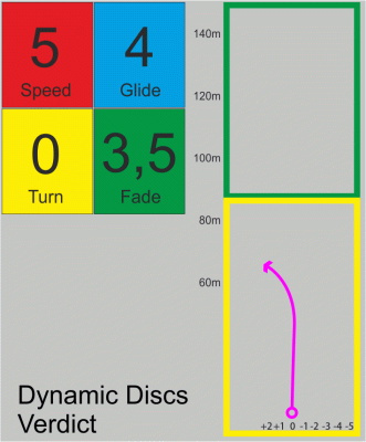 Dynamic Discs Verdict Lucid