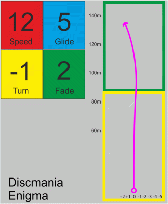 Discmania Enigma Evolution NEO