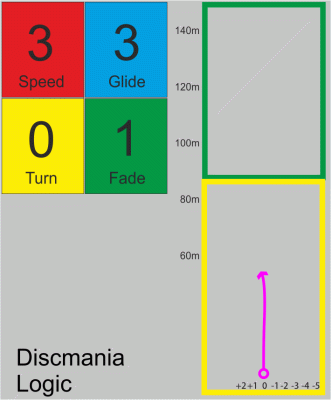 Discmania Logic Exo hard