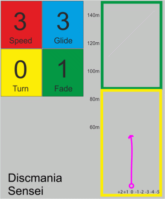 Discmania Sensei Active Premium