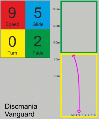 Discmania Vanguard C-Line Glow Kyle Klein