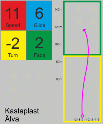 Kastaplast Älva K1