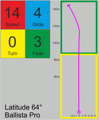 Latitude 64° Ballista Pro Gold Orbit - Jakub Semerad