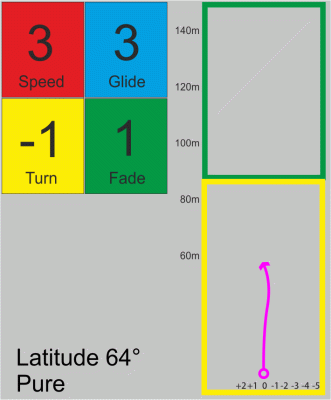 Latitude 64° Pure Zero Medium Orbit Kristin Tattar 2024