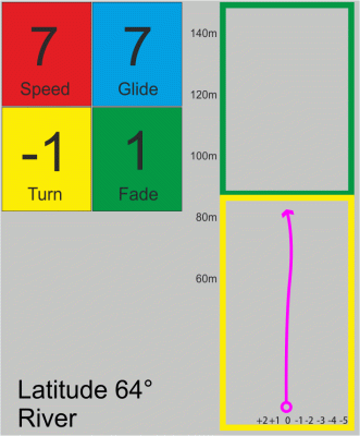 Latitude 64° River Gold