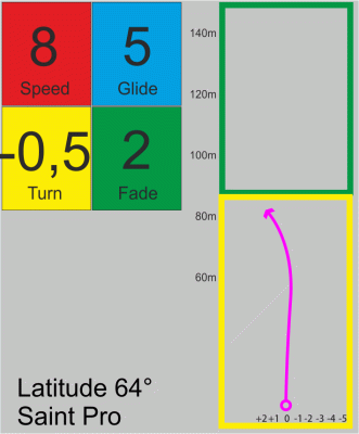 Latitude 64° Saint Pro Gold Orbit - Kristin Tattar 2024