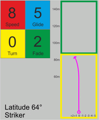 Latitude 64° Striker Opto Ice