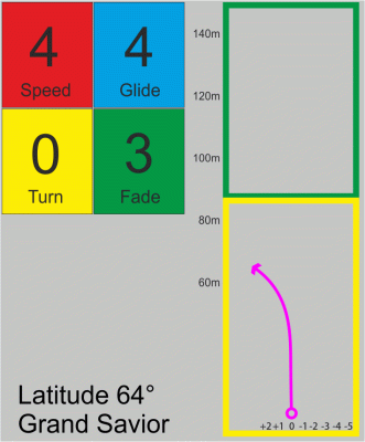 Latitude 64° Sense Savior Royal