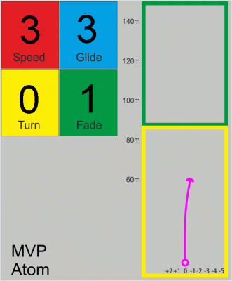 MVP Atom Proton