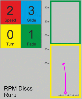 RPM Discs - Ruru Magma Soft