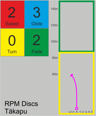 RPM Discs - Täkapu Cosmic