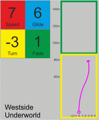 Westside Underworld VIP Ice Orbit