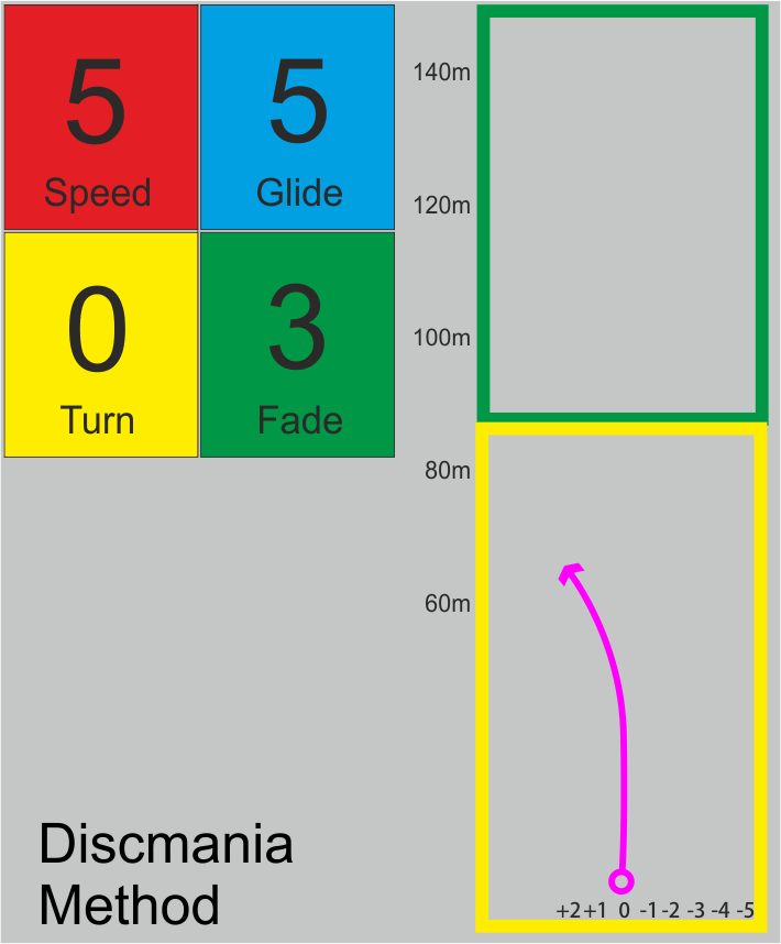 Crosslap Discmania Method Evolution