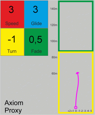 Axiom Proxy Neutron R2