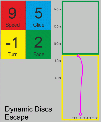 Dynamic Discs Escape Fuzion