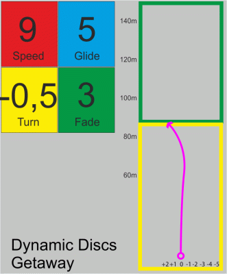 Dynamic Discs Getaway Fuzion Orbit Mason Ford Team Series