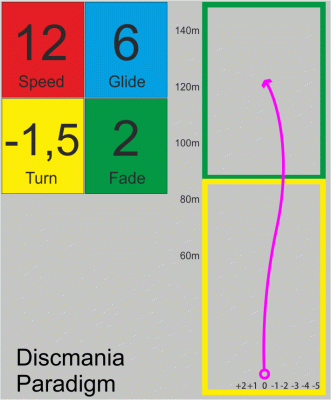 Discmania Paradigm Evolution NEO