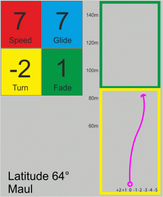 Latitude 64° Maul Opto Ice Orbit