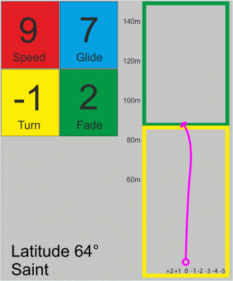 Latitude 64° Saint Gold