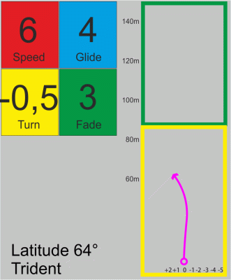 Latitude 64° Trident Opto Ice