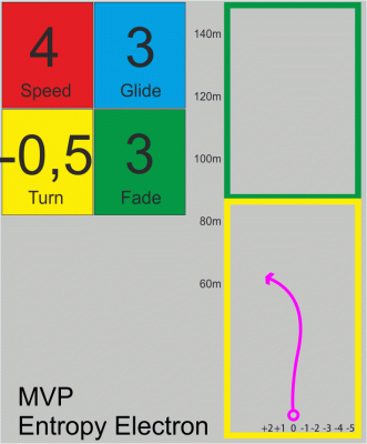 MVP Entropy Electron Firm - hard