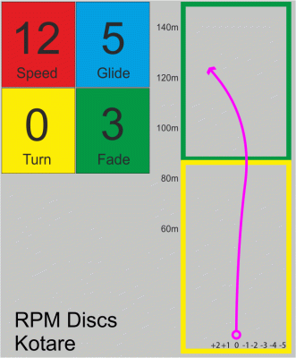 RPM Discs - Kotare Atomic