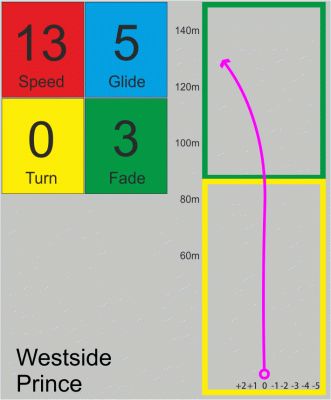 Westside Prince Tournament